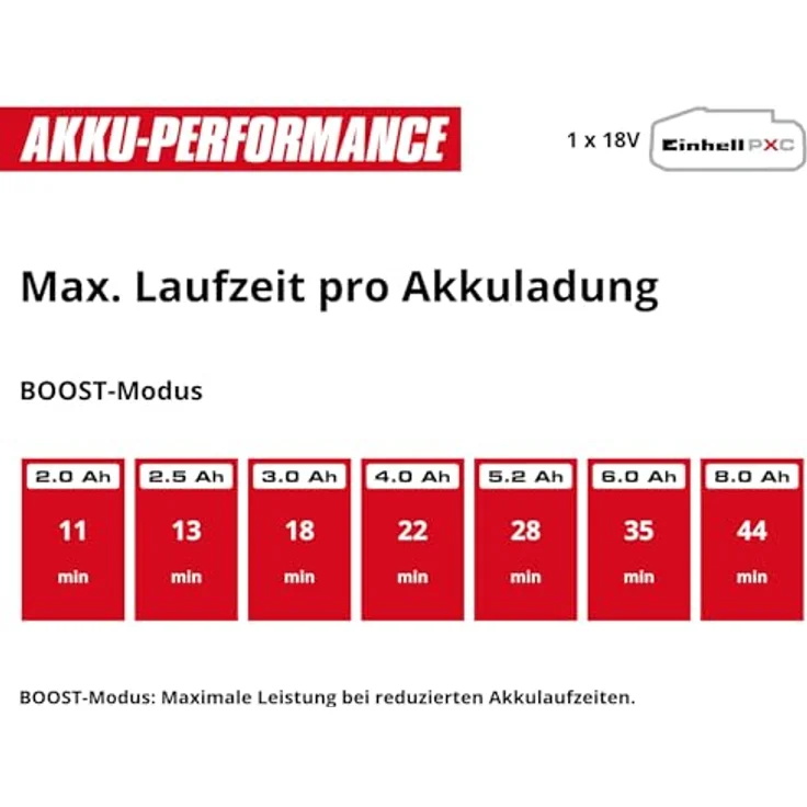 Einhell Akku-Stielstaubsauger TE-SV 18 Li, beutelos mit 1x4,0Ah Akku, 2-in-1 Funktion, ECO- und BOOST-Modus, motorisierte Bodendüse – Bild 14