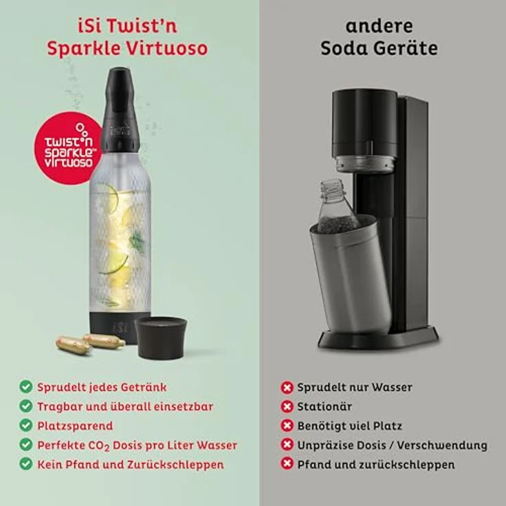 iSi Twist'n Sparkle Virtuoso Wassersprudler 0.95L – Soda Maker für Sprudelwasser, Säfte & Cocktails mit rutschfester Silikon Hülle – platzsparendes Design, Made in Austria – Bild 4
