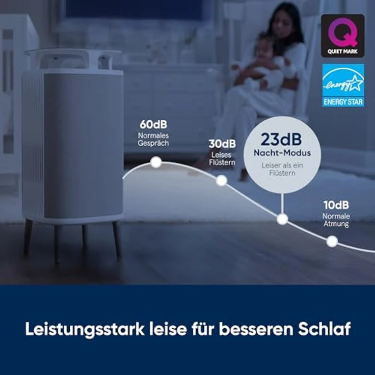 Blueair Luftreiniger DustMagnet 5240i mit ComboFilter – Bild 4