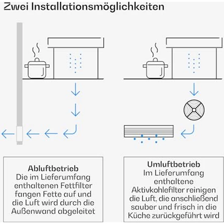 Klarstein Velaire Dunstabzugshaube 60cm - A++ Downdraft mit 853 m³/h Luftstrom, Touch-Bedienung, LED-Beleuchtung, spülmaschinenfester Filter, leise und energiesparend – Bild 3