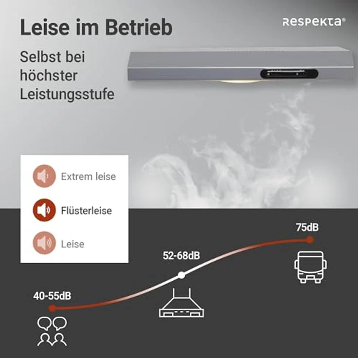 respekta Economy DH 640 IXL, Motorhaube, Standard, Breite: 60 cm, Tiefe: 47 cm, Absaugung und Rückführung (mit zusätzlichem Rückführungsset), Inox – Bild 6