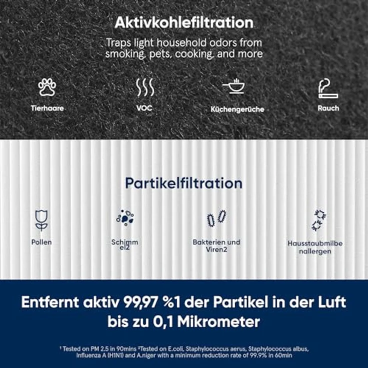 Blueair PURE 411 Luftreiniger – Bild 4