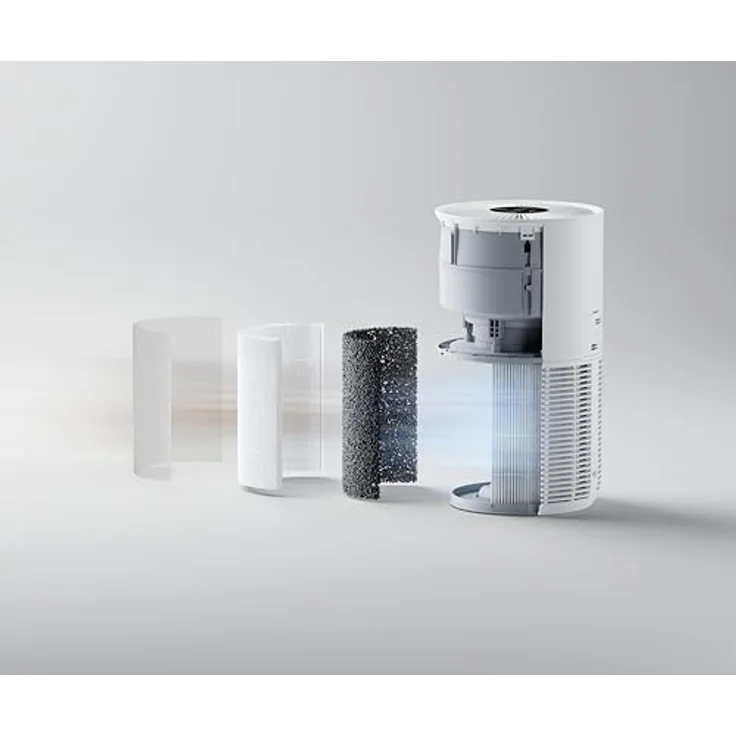 Xiaomi BHR9969EU, Luftreiniger mit 360° Lufteinlassgitter und Aktivkohlefilter zur Geruchsneutralisation, Weiss – Bild 5