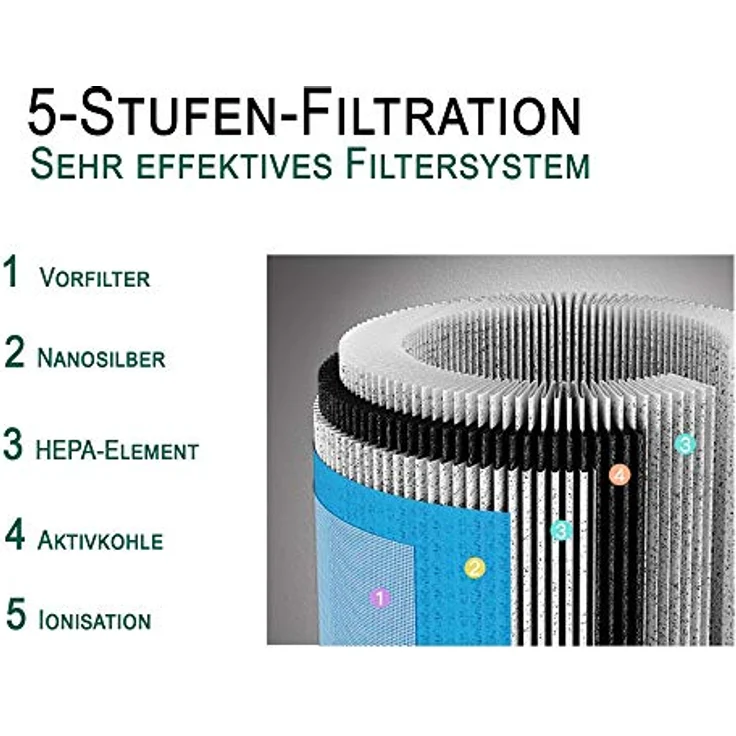 Comedes Lavaero 900 Luftreiniger, bis 60 m², Luftdurchsatz 360 m³-h, H13 Filter, mit PM2,5 Anzeige, Ionisator, Sleep-Modus – Bild 5