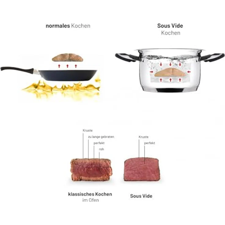 Lauben Sous Vide Stick SV01, Kochstab, Metall, 1200 Watt, für bis zu 15 Liter, wasserfest, schwarz – Bild 5