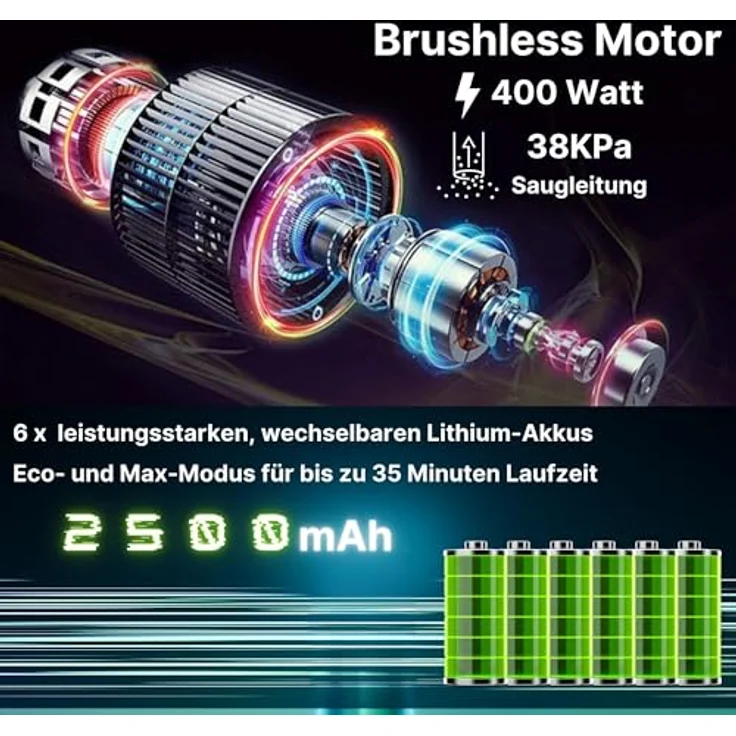 KB ELEMENTS Akku Staubsauger - Staubsauger Kabellos, 400 Watt, 38000Pa 1,6 Kg, bis zu 35 min, mit wandhalterung, Beutelos, Hepa Filter, Grau – Bild 5