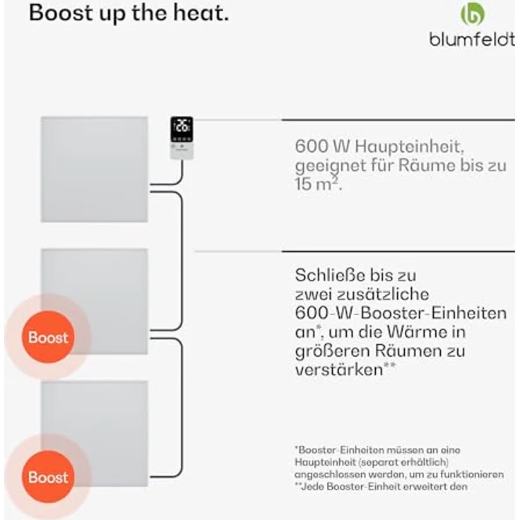 Blumfeldt Infrarotheizung 600W – Wandmontage, IP44 Spritzwassergeschützt, 95% Energieeffizienz, Überhitzungsschutz, Aluminiumkonstruktion, Erweiterungsmodul für Badezimmer & größere Räume – Bild 3