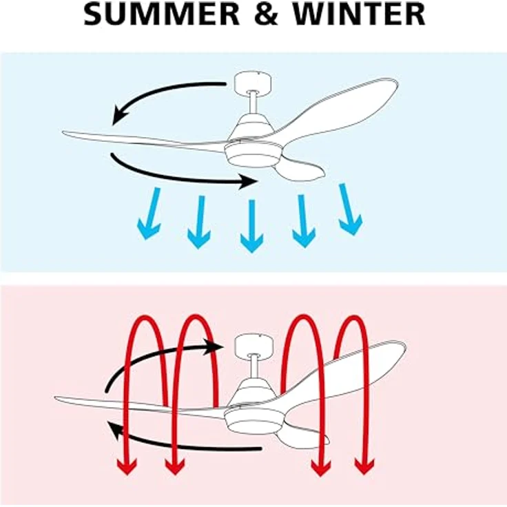 EGLO Deckenventilator Tunitas, 3 Flügel Ventilator mit LED Beleuchtung und Fernbedienung, Schwarz, leise, dimmbar, Ø 132 cm – Bild 5