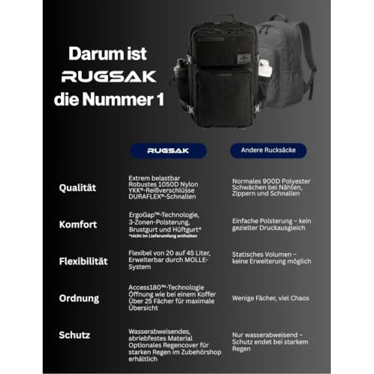 RUGSAK Alpha 45L Rucksack Phantom Black – Wasserabweisend, 18-Zoll Laptopfach, Ergonomisch, Reise, Alltag & Outdoor – Bild 4