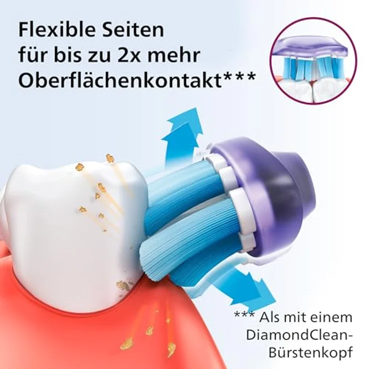 Philips Sonicare HX9052/17 Aufsteckbürste Premium GumCare, 7x gesünderes Zahnfleisch, RFID-Chip, 2er-Pack, Weiß – Bild 5