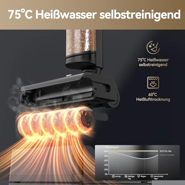 JONR ED 12 Pro Max Nass-Trockensauger, 17000 Pa Saugleistung, 4000 mAh Akku, 5 Min Flash Dry Design, LCD-Display – Bild 4