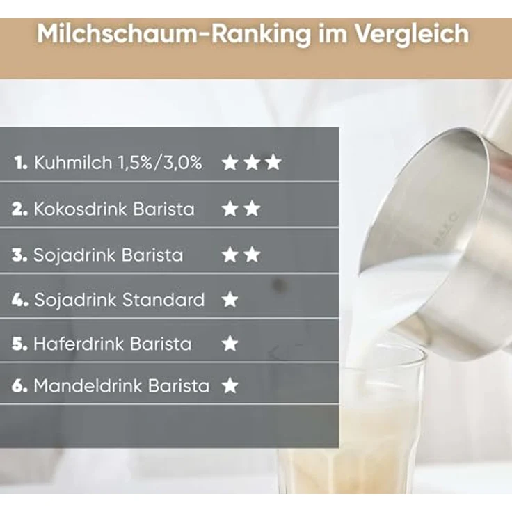 Severin SM 3596 Induktions-Milchaufschäumer, elektrischer Milchschäumer mit Edelstahlbehälter, kaltes und warmes Aufschäumen, Schokoladen-Funktion, geeignet für vegane Milch, blau – Bild 5