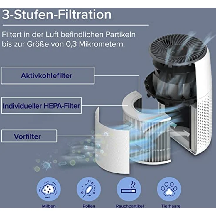LEVOIT HEPA Luftreiniger mit Aromatherapie, 7 Watt energiesparend, Air Purifier mit 3 Geschwindigkeiten gegen Schimmel Staub Tierhaare bis zu 0,3 μm für Allergiker Schlafzimmer, 25dB, Weiß – Bild 5