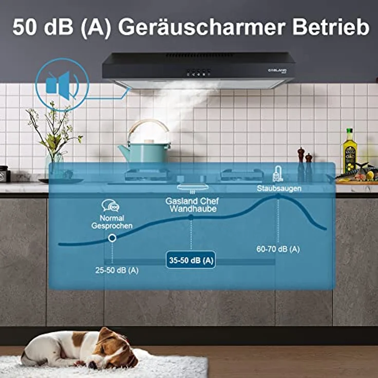 GASLAND SR60BP, 60cm Wand-Dunstabzugshaube mit 200m³/h Saugleistung, 2W LED-Licht und 2 Aluminium-Fettfiltern, schwarz – Bild 5