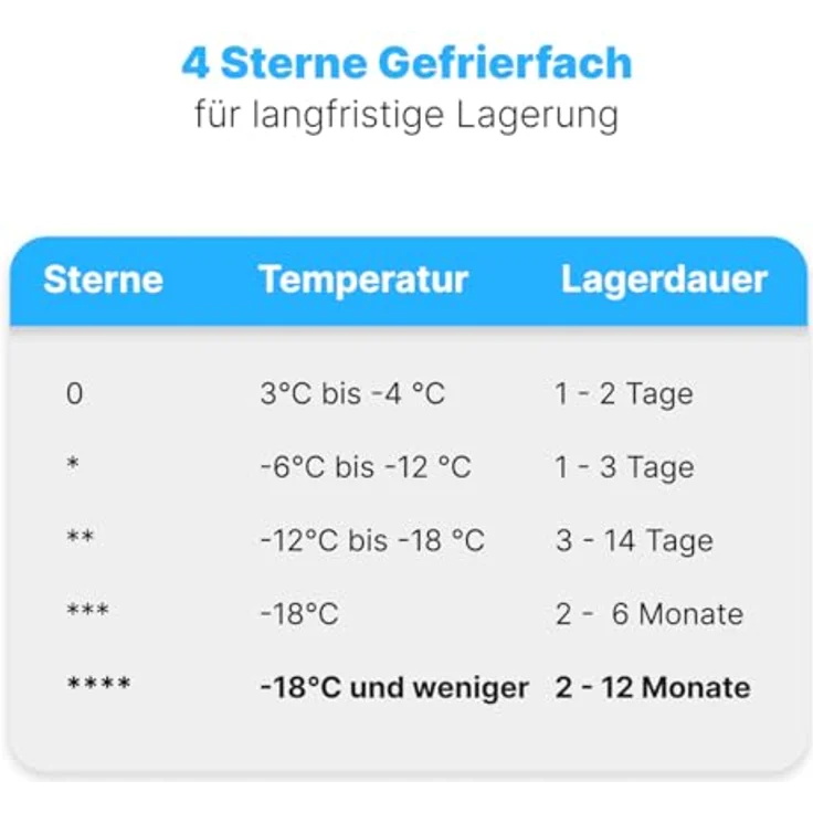 Bomann GS 7343 Gefrierschrank, freistehend, weiß, Breite 54 cm, Energieklasse D – Bild 5