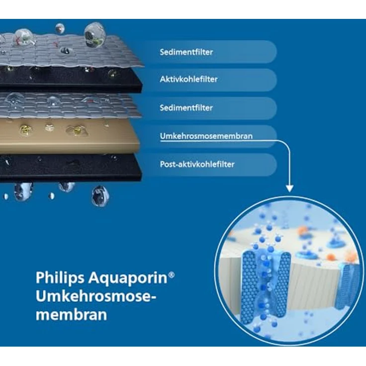 Philips Wasser-Umkehrosmose-Wasserstation ADD6921DG/10, entfernt bis zu 110 Substanzen, sofortige Erwärmung und Kühlung, 6-Liter-Wassertank, inkl. 2 Kannen – Bild 3