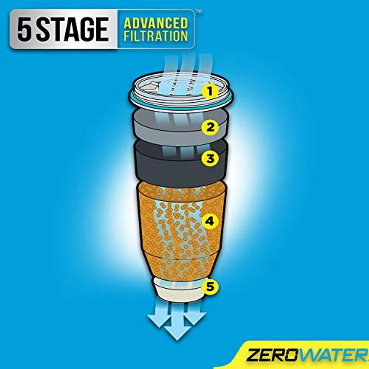 Zerowater 5-Stufiger Wasserfilter Ersatz, Wasseraufbereiter Trinkwasser - NSF-Zertifiziert zur Reduzierung von Blei, Anderen Schwermetallen und PFOA/PFOS - Wasserfilter Kartuschen 1er-Pack, Weiß – Bild 2