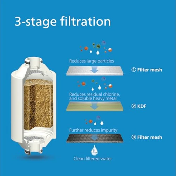 Philips Water Duschfilter, Wasserfilter mit Oxidierungsfunktion, Weiss – Bild 3