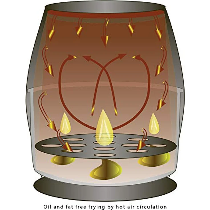 Bomann FR 6002 H CB Heißluft-Fritteuse, 3,6 L, stufenlos regelbarer Thermostat, 30-Minuten-Timer mit Endsignal, 2 Kontrolleuchten – Bild 5