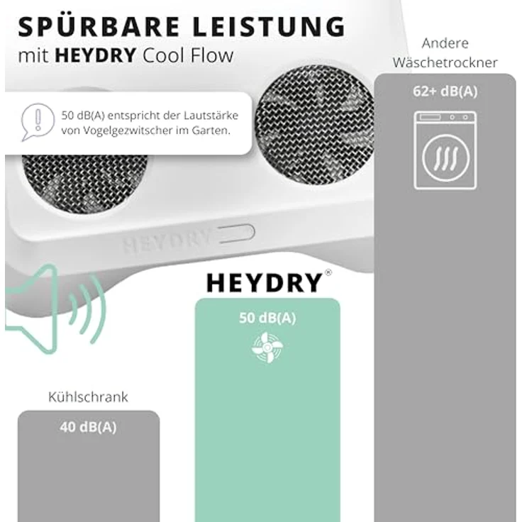 TOSA HEYDRY Wäschetrockner für Wäscheständer, schnell & energiesparend trocknen, platzsparende Trockner-Alternative, weiß – Bild 6