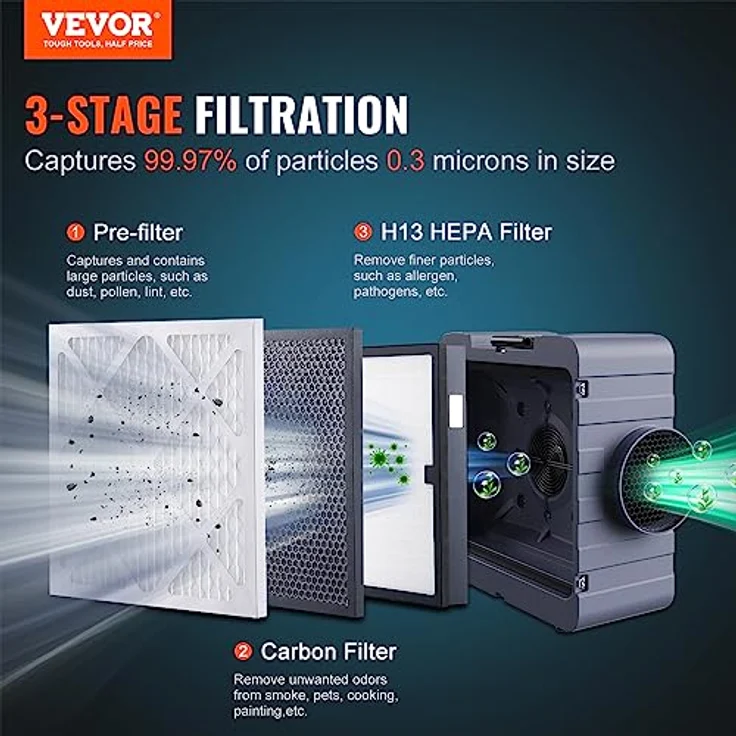 VEVOR Luftreiniger mit 3-stufiger stapelbarer Negativluftmaschine 550 CFM, effektive Luftfiltration und hoher Luftstrom – Bild 2