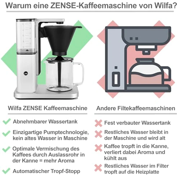 Wilfa Zense Alux Filterkaffeemaschine, 1,25L abnehmbarer Wassertank, Warmhaltefunktion, Auto-Tropfstopp, Aluminiumgehäuse (Edelstahl gebürstet) – Bild 2