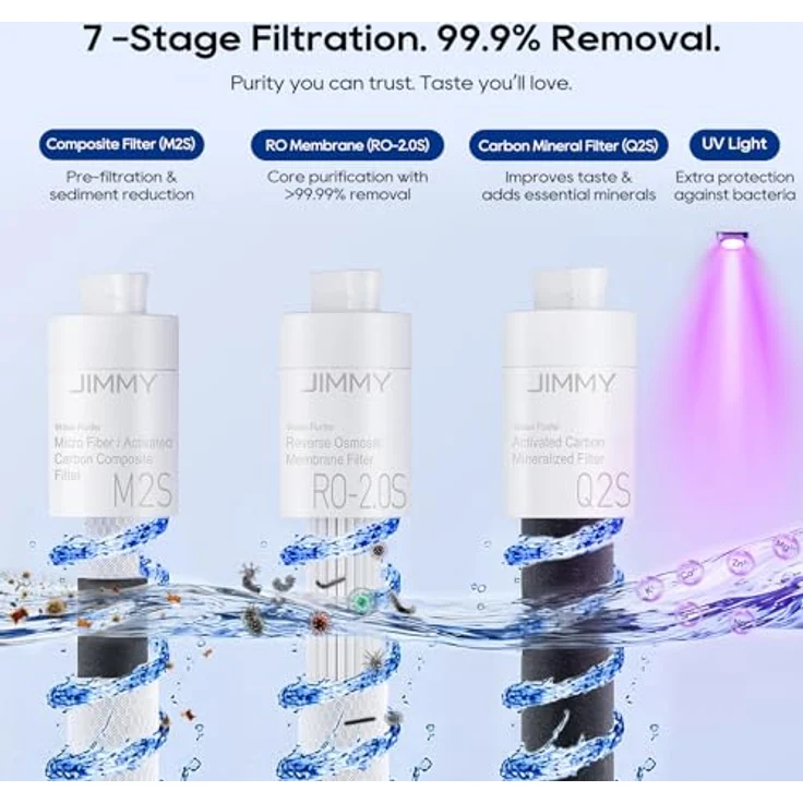 JIMMY Matrix M9 Pro, RO-Wasserfilter Umkehrosmose Tischgerät mit 3s Heißwasser, AquaLink, UV-C und PFAS Schutz, weiß – Bild 3