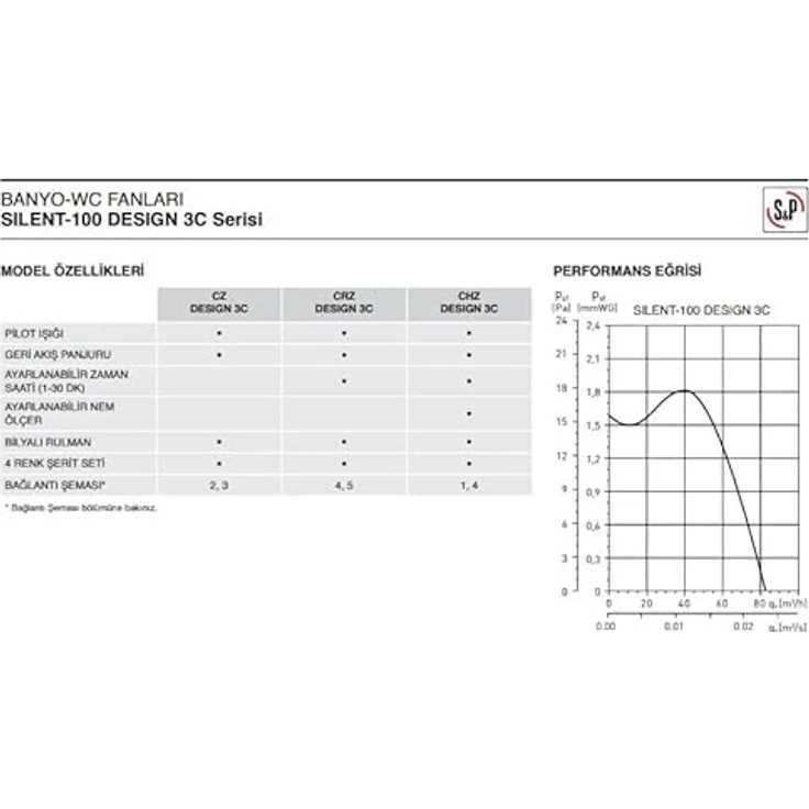 Thermorex THERMEX 200.34.3120.2, Belüftungsventilator Wand, Weiß, Kunststoff, IP45, 85 m³/h Luftstrom, leiser Betrieb bei 26,5 dB – Bild 7