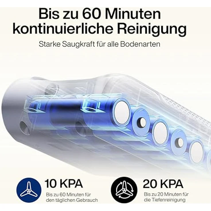 Samako Akku Staubsauger CleanDetect 450W, Handstaubsauger kabellos mit 4 Zubehörteilen und intelligenter Schmutzerkennung – Bild 6