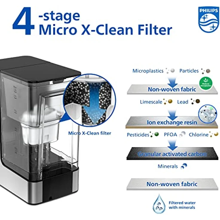 Philips Wasser Station, Spender für gefiltertes heißes Wasser, 2.2 L Fassungsvermögen, 6 Temperaturvoreinstellungen, Touchscreen – Bild 4