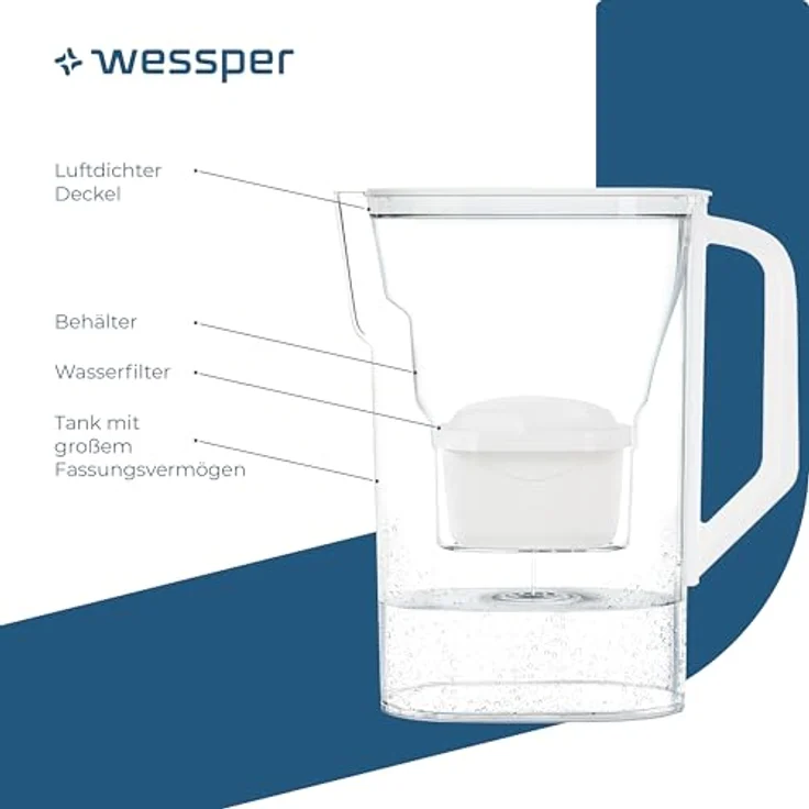 Wessper Wasserfilter Kanne für Kühlschranktür, 2,7L mit 6 Aktivkohle-Filtern, weiß, effektive Wasserfilterung – Bild 3