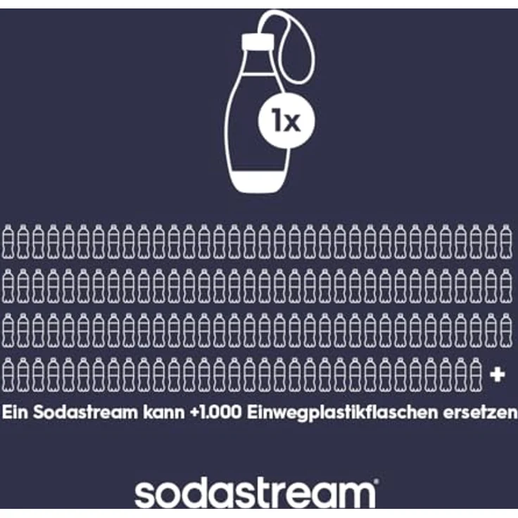 sodastream My Only Bottle, Schwarz – Bild 5