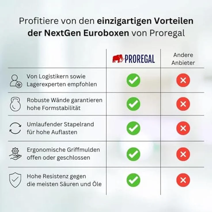 PROREGAL Eurobox NextGen Color, 10x Transportbehälter 11L, Schwarz mit blauen Griffen, HxBxT 12x30x40cm, inkl. Auflagedeckel & Schiebeschnappverschlüsse – Bild 5