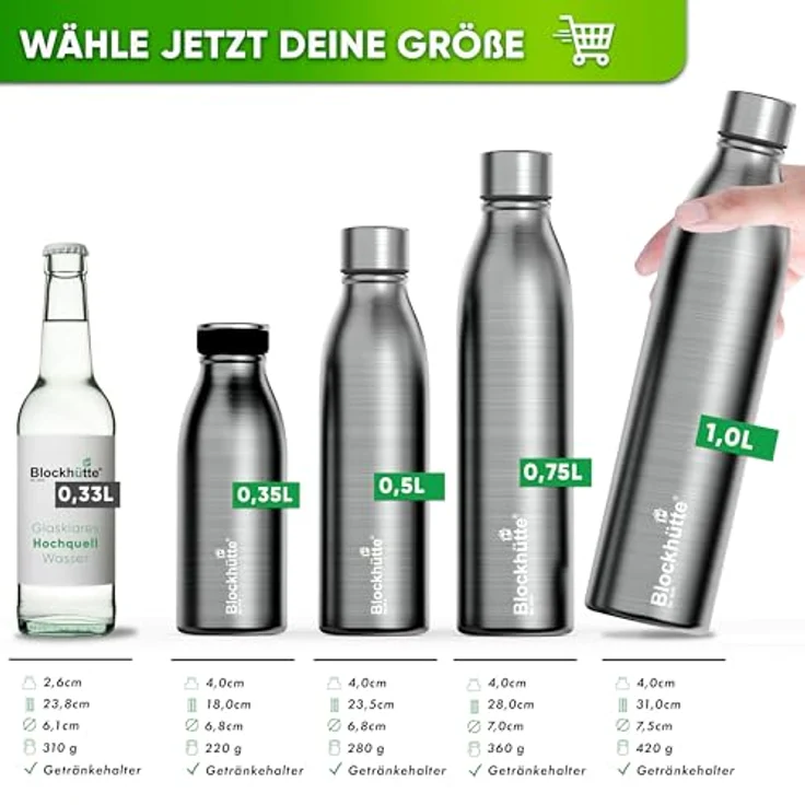 Blockhütte Edelstahl Wasserflasche 500ml, isolierte Thermosflasche, auslaufsicher, spülmaschinenfest, BPA-frei, ideal für Sport und Wandern – Bild 5