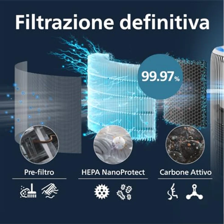 Philips FY3400/30 HEPA NanoProtect Ersatzfilter für 2-in-1-Luftreiniger/-befeuchter PureProtect 3400 Series, 99,97% Partikelfiltration, bis zu 1 Jahr verwendbar, 1 Stück – Bild 3