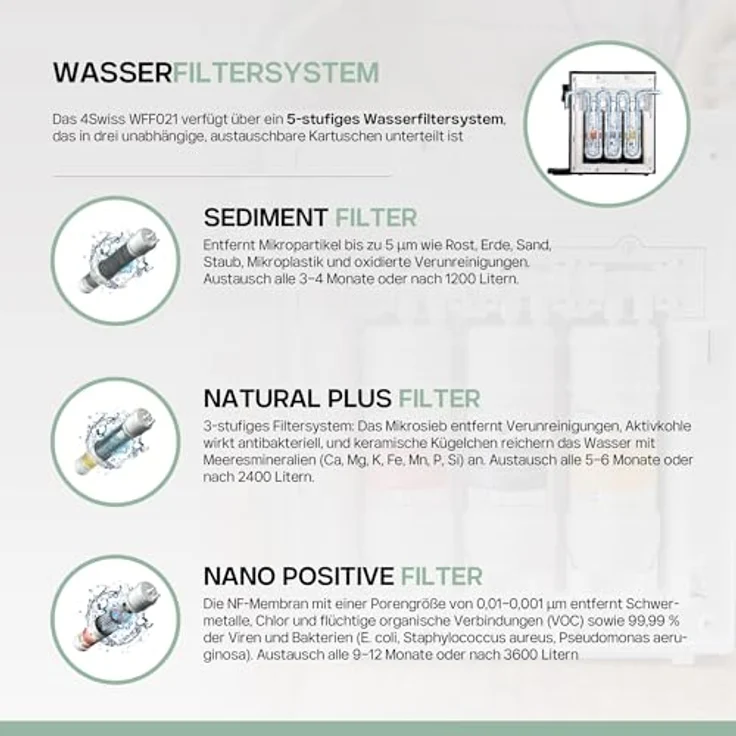 4Swiss Filtersystem für Hauswasser, 5-stufiges direktes Trinkwasserfiltersystem mit drei austauschbaren Kartuschen und vier Wasserdosiermodi (Weiß) – Bild 5