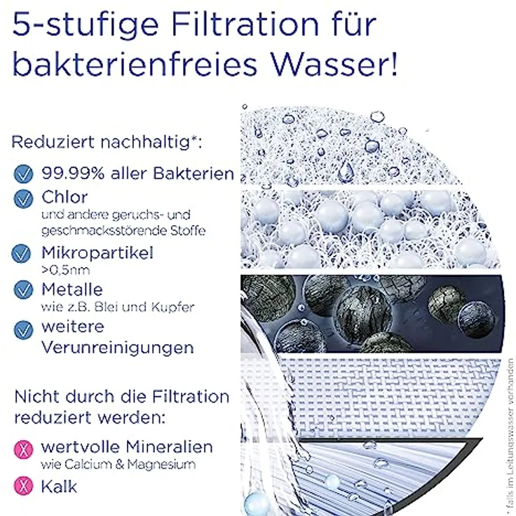 BRITA Ersatzfilter für Wasserhahn, Weiß, Einheitsgröße – Bild 3