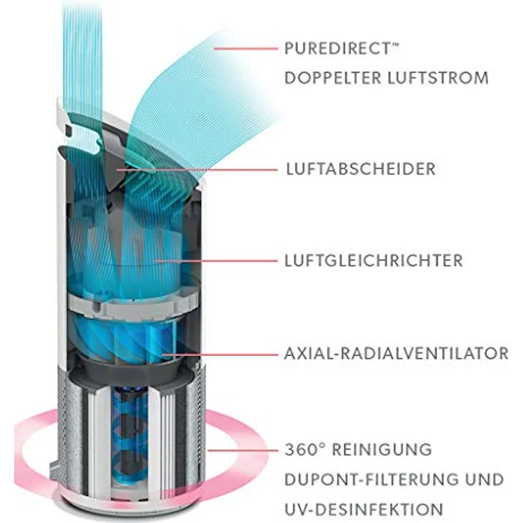 Leitz Luftreiniger TruSens Z-3000 mit SensorPod für große Räume weiß – Bild 5