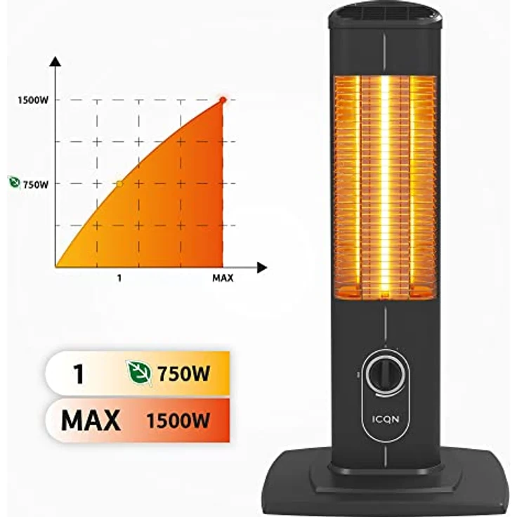ICQN Stand Heizstrahler 1500 W, Infrarotheizung für Innen- & Außenbereich, Standgerät, IP20, Metallgehäuse mit Schutzgitter – Bild 3