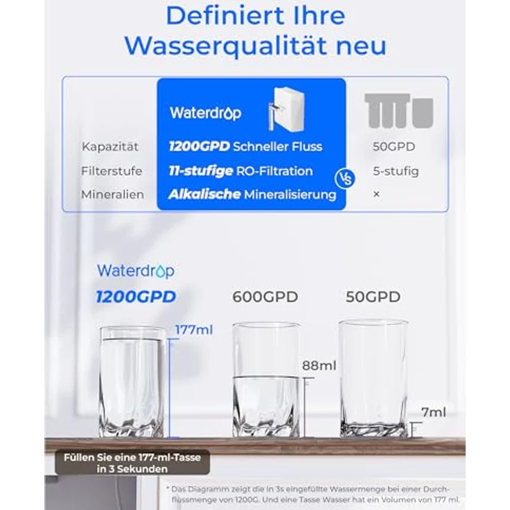 Waterdrop X12 Alkalisches Mineral pH+ Umkehrosmoseanlage, 11-stufige Filtration, 1200 GPD, NSF/ANSI 58&372 zertifiziert, tanklos, BPA-frei, Untertisch-Design – Bild 3