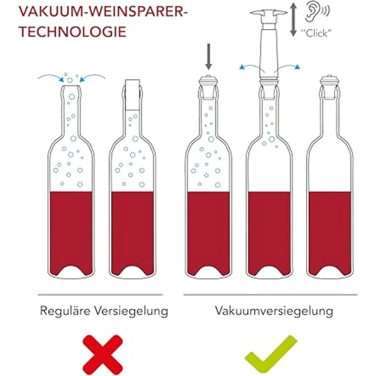 Vacu Vin 09814606 Weinpumpe schwarz mit 2 Stopfen - Preisvergleich – Bild 3