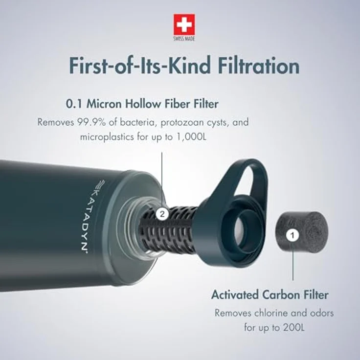 Katadyn BeFree Filter AC, Wasserfilter-Trinkflasche mit integriertem Filter, 1 L, leicht und handlich, transparent – Bild 3
