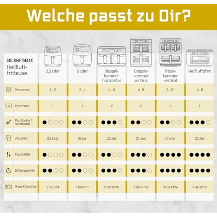 GOURMETmaxx FryUp3, Vertikale Heißluft-Fritteuse mit 3000W, 17l, 3 Frittierkammern und Sichtfenster, schwarz/Edelstahl – Bild 13