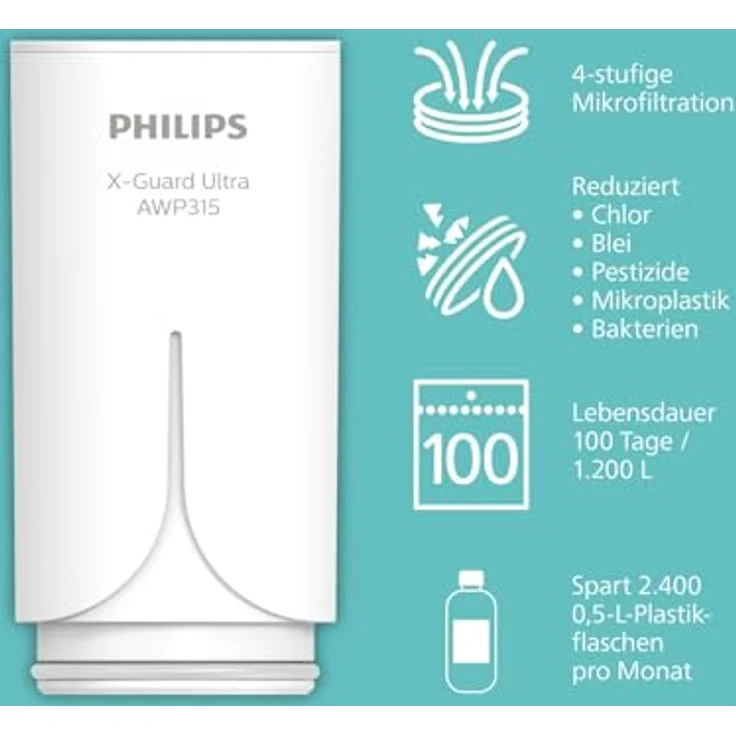 Philips Filterkartusche AWP315, 14018 – Bild 2