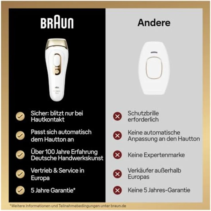 Braun IPL Silk Expert Pro 5 Damen Haarentfernungsgerät, Venus Rasierer, Alternative zu Laser, PL5358, weiß/gold – Bild 5