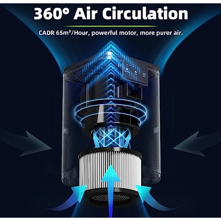 CONOPU Luftreiniger Allergiker HEPA H13 Filter, Air Purifier Aromatherapie-Funktion, Luftfilter Wohnung Nachtlicht, Luftreiniger Raucherzimmer 3-stufige Filtrierung – Bild 3