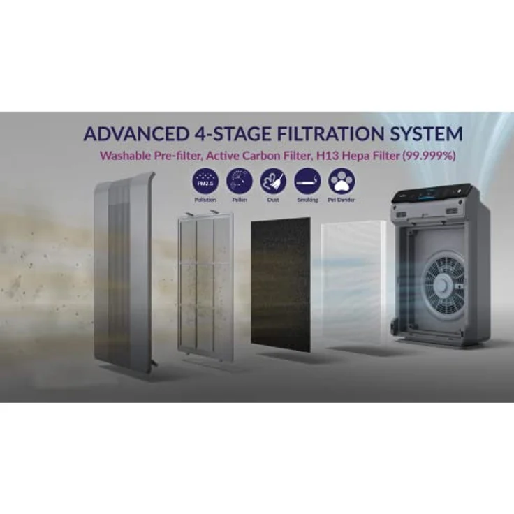 WINIX 5300-2, Luftreiniger für Allergiker mit CADR 390 m³/h, geeignet für Räume bis 99 m², HEPA 13/14-Filter und PlasmaWave-Technologie – Bild 7