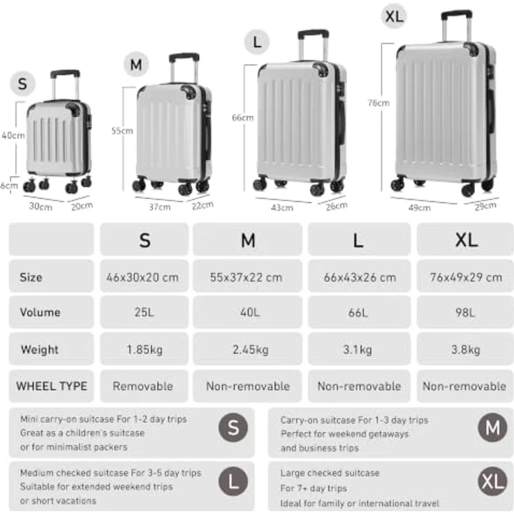 YONSLY Kabinenkoffer S mit abnehmbaren Rädern, Trolley Reisekoffer Silber, Hartschalenreisekoffer mit 4 Rollen 360°, Zahlenschloss, Gummigriff – Bild 4