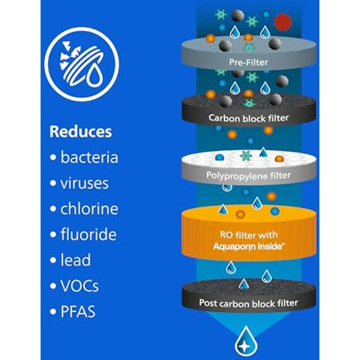 Philips Water All-in-One-Wasserstation, Sofortige Erhitzung, Touchscreen, SOFTENING+ Mikrofiltration, 3,8 l Fassungsvermögen – Bild 3