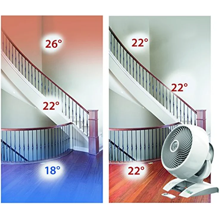 Vornado Energy Smart 6303DC – Bild 5